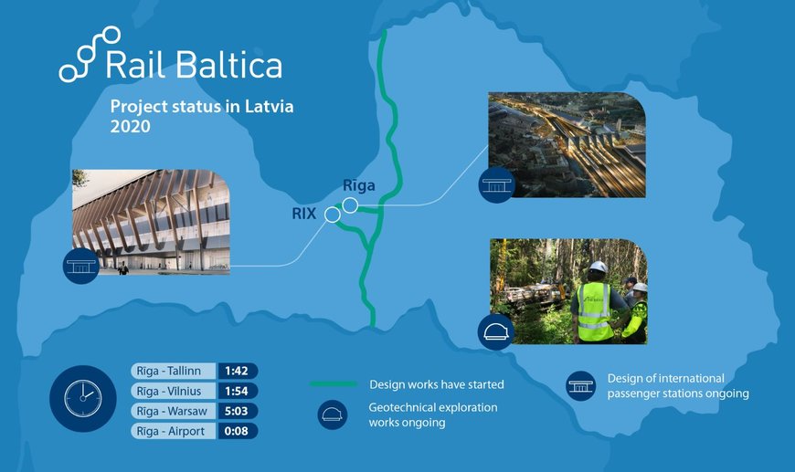 Ardanuy Ingeniería e INECO se adjudican el proyecto “Letonia Norte” de la futura línea Rail Báltica